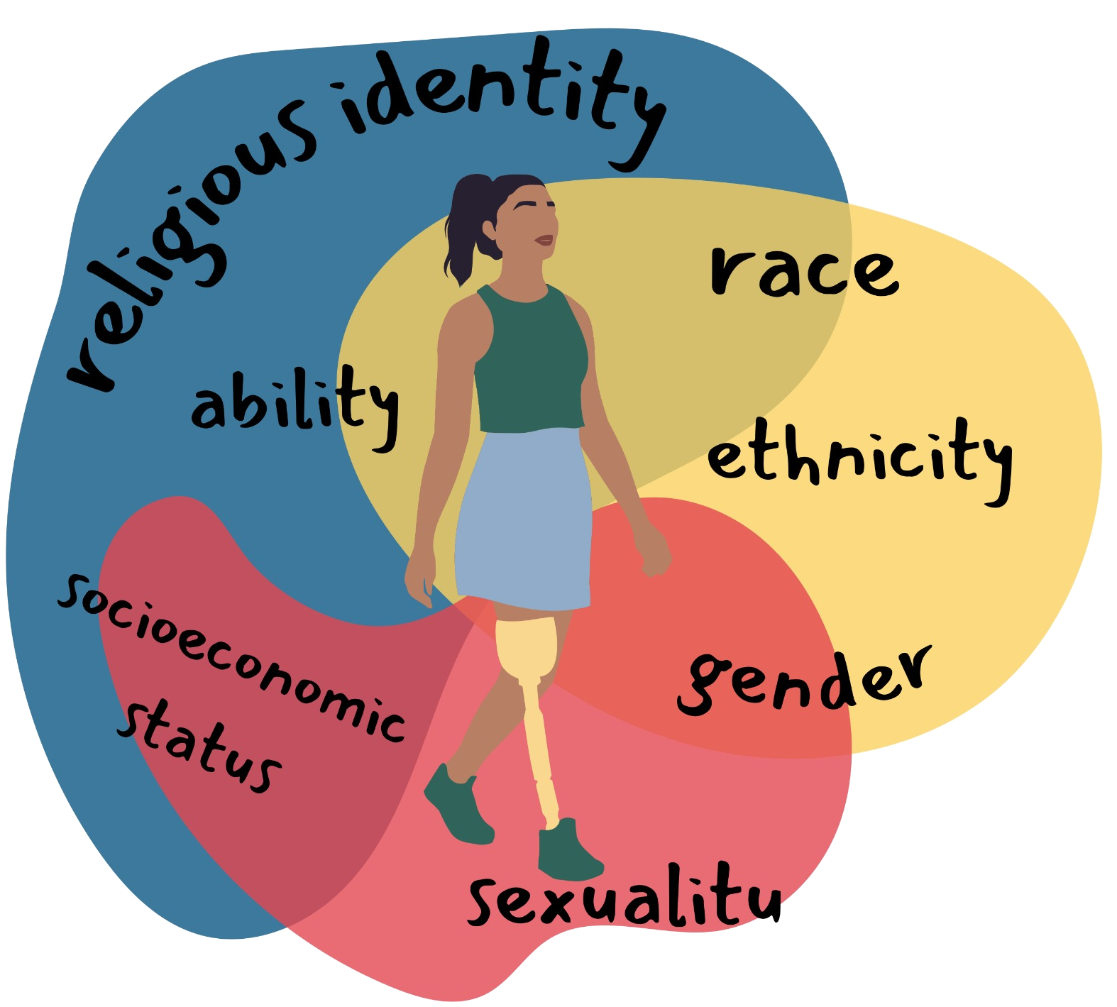 Intersectionality illustration
